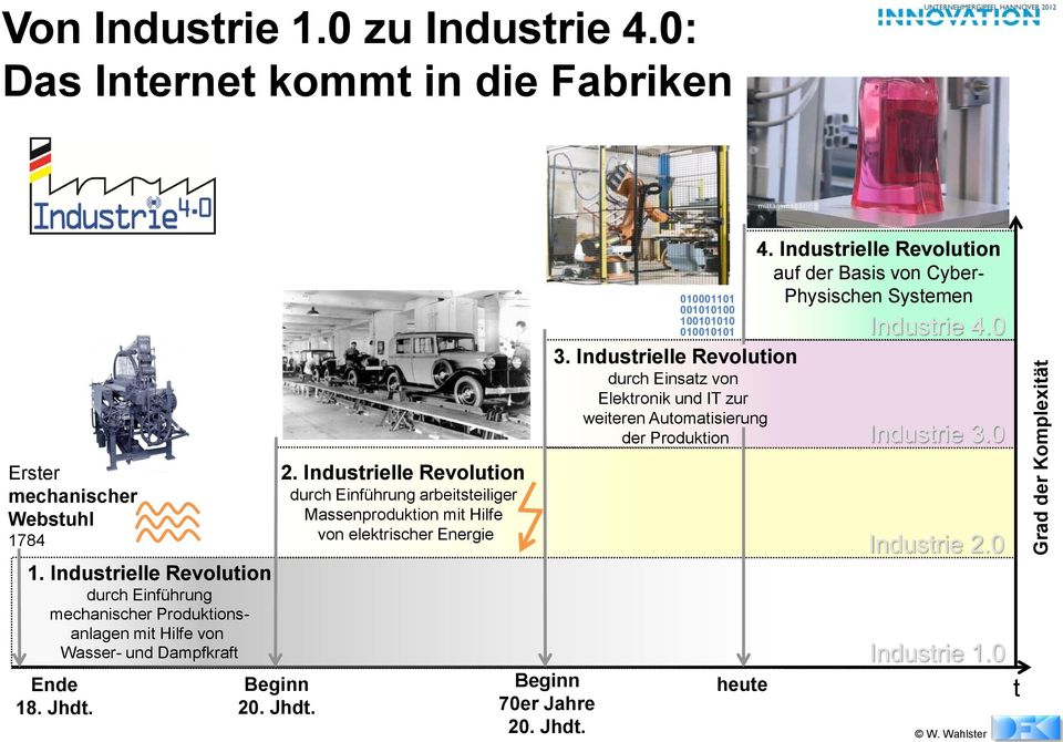 . Jhdt. 2. Industrielle Revolution durch Einführung arbeitsteiliger Massenproduktion mit Hilfe von elektrischer Energie Beginn 70er Jahre 20. Jhdt. 010001101 001010100 100101010 010010101 3.