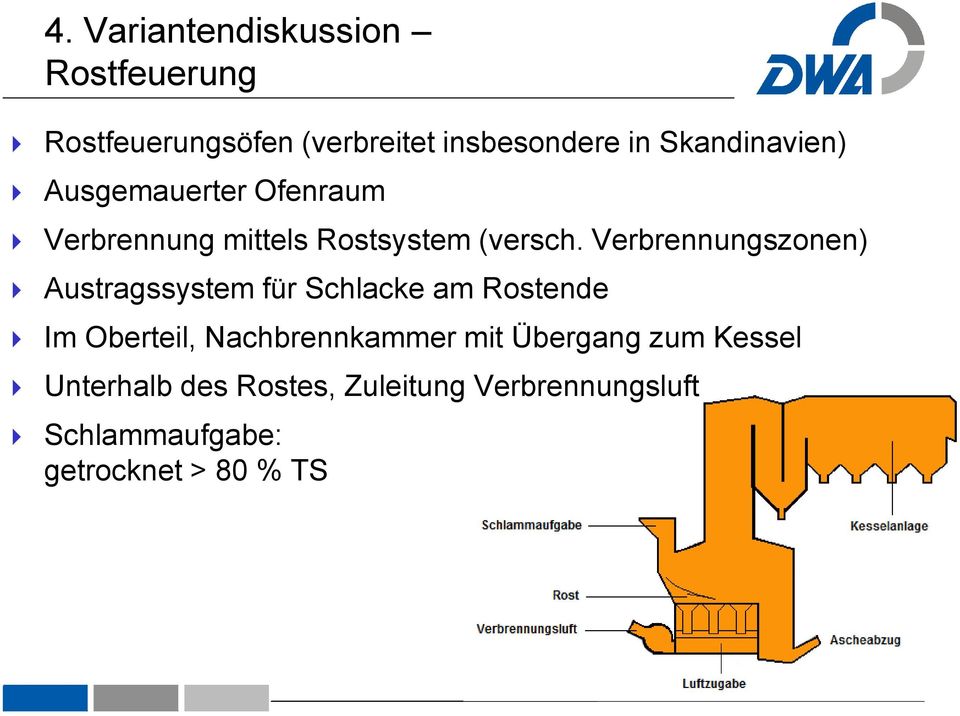 Verbrennungszonen) 4 Austragssystem für Schlacke am Rostende 4 Im Oberteil, Nachbrennkammer