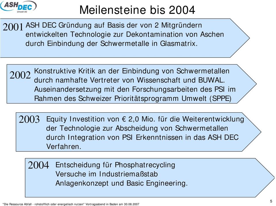 Auseinandersetzung mit den Forschungsarbeiten des PSI im Rahmen des Schweizer Prioritätsprogramm Umwelt (SPPE) 2003 Equity Investition von 2,0 Mio.