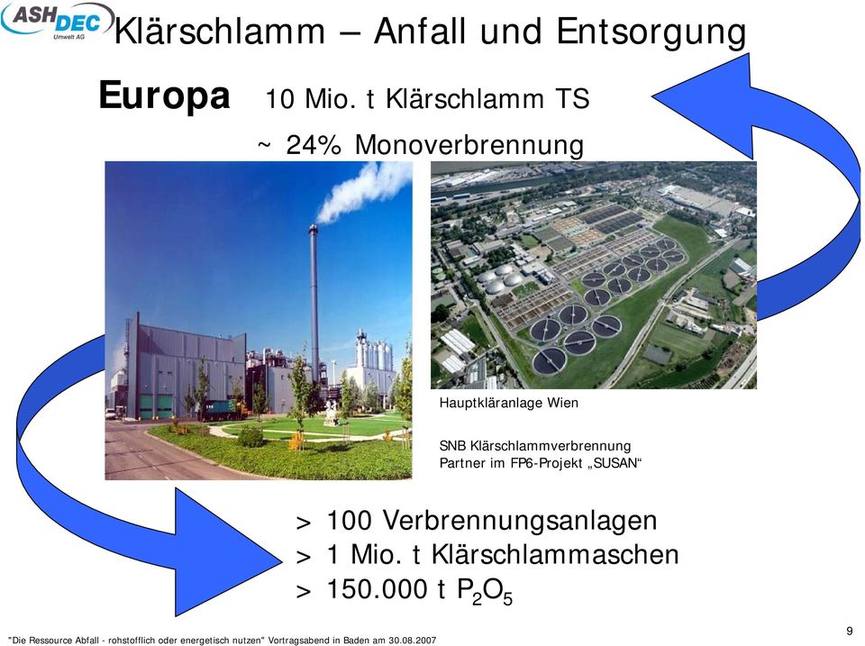 SNB Klärschlammverbrennung Partner im FP6-Projekt SUSAN >