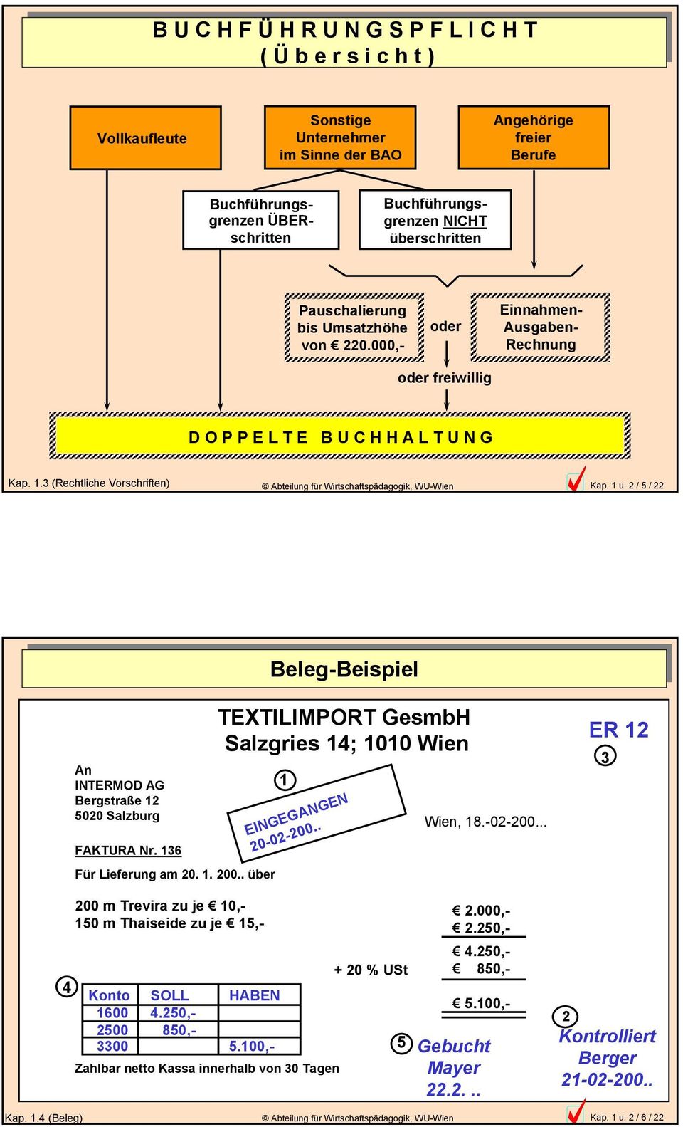 2 / 5 / 22 Beleg-Beispiel An INTERMOD AG Bergstraße 12 5020 Salzburg FAKTURA Nr. 136 Für Lieferung am 20. 1. 200.. über 200 m Trevira zu je 10,- 150 m Thaiseide zu je 15,- 4 Konto SOLL HABEN 1600 4.