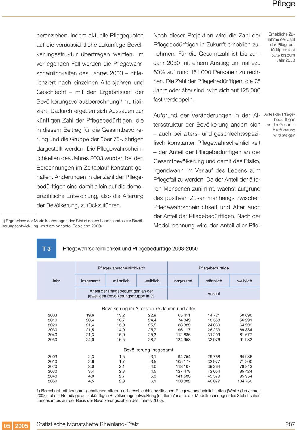 multipliziert. Dadurch ergeben sich Aussagen zur künftigen Zahl der n, die in diesem Beitrag für die Gesamtbevölkerung und die Gruppe der über 75-Jährigen dargestellt werden.