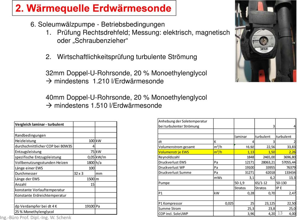 510 l/erdwärmesonde Vergleich laminar - turbulent Randbedingungen Heizleistung 100 kw durchschnittlicher COP bei B0W35 4 Entzugsleistung 75 kw spezifische Entzugsleistung 0,05 kw/m