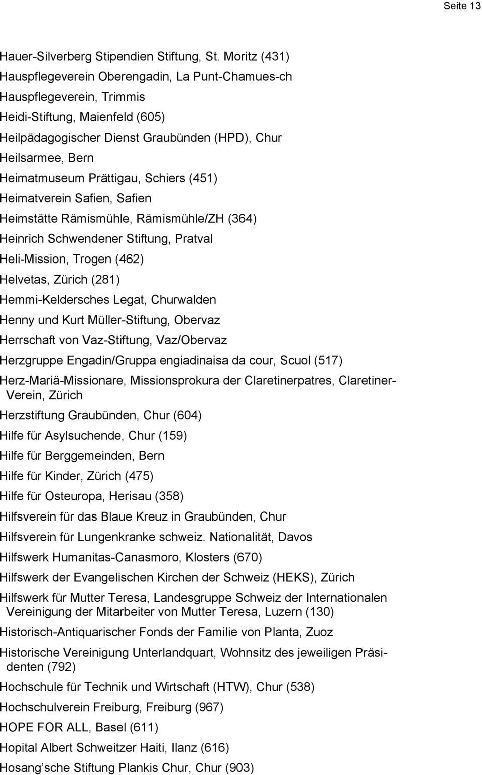 Prättigau, Schiers (451) Heimatverein Safien, Safien Heimstätte Rämismühle, Rämismühle/ZH (364) Heinrich Schwendener Stiftung, Pratval Heli-Mission, Trogen (462) Helvetas, Zürich (281)