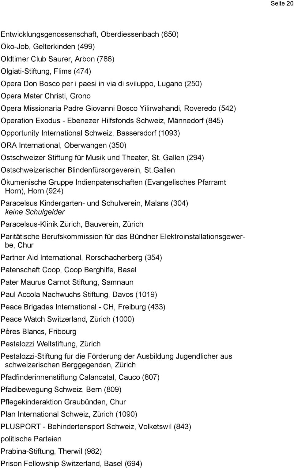 Schweiz, Bassersdorf (1093) ORA International, Oberwangen (350) Ostschweizer Stiftung für Musik und Theater, St. Gallen (294) Ostschweizerischer Blindenfürsorgeverein, St.