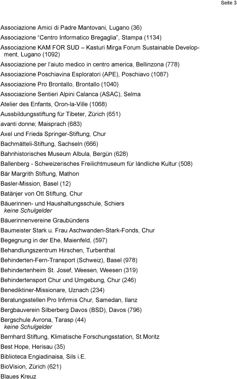 Alpini Calanca (ASAC), Selma Atelier des Enfants, Oron-la-Ville (1068) Aussbildungsstiftung für Tibeter, Zürich (651) avanti donne; Maisprach (683) Axel und Frieda Springer-Stiftung, Chur