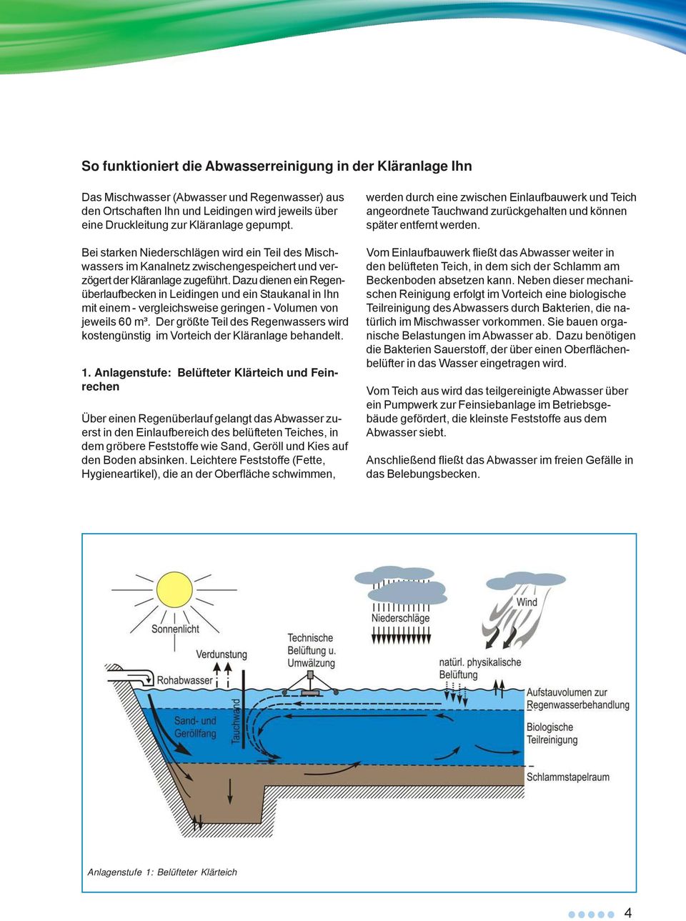 Dazu dienen ein Regenüberlaufbecken in Leidingen und ein Staukanal in Ihn mit einem - vergleichsweise geringen - Volumen von jeweils 60 m³.
