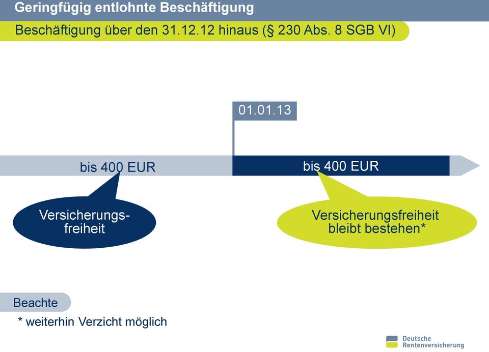01.13 bis 400 EUR bis 400 EUR Versicherungsfreiheit