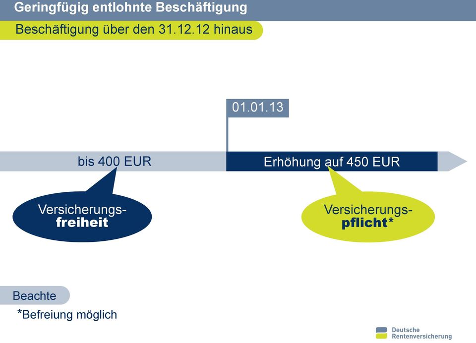 01.13 bis 400 EUR Erhöhung auf 450 EUR