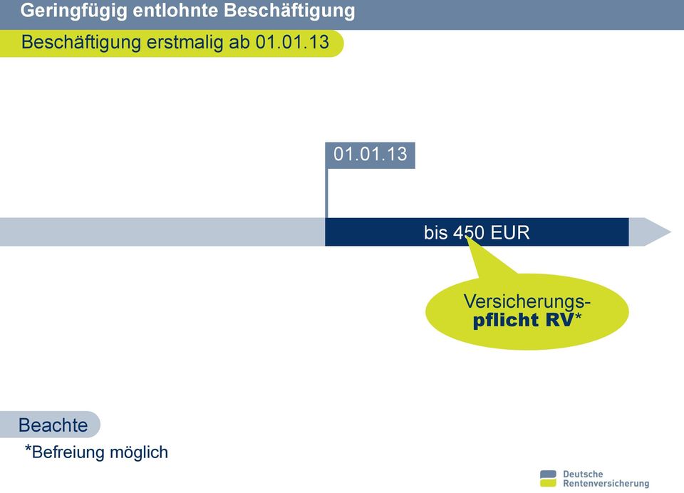 01.13 bis 450 EUR Versicherungspflicht