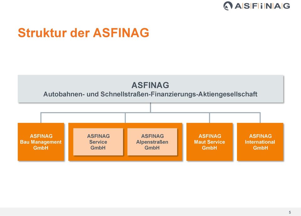 Bau Management GmbH ASFINAG Service GmbH ASFINAG