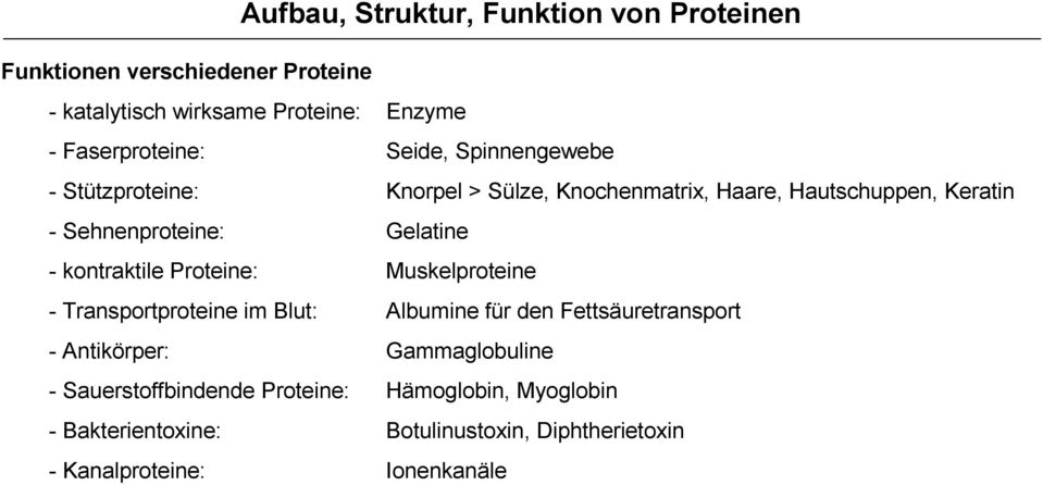 Sehnenproteine: Gelatine - kontraktile Proteine: Muskelproteine - Transportproteine im Blut: Albumine für den Fettsäuretransport -