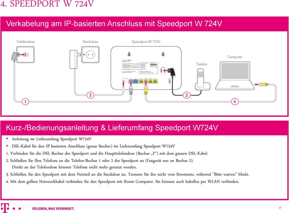 Schließen Sie Ihre Telefone an die Telefon-Buchse 1 oder 2 des Speedport an (Faxgerät nur an Buchse 2). Direkt an der Telefondose können Telefone nicht mehr genutzt werden. 3.