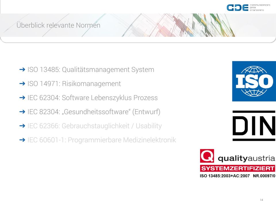 Prozess IEC 82304: Gesundheitssoftware (Entwurf) IEC 62366: