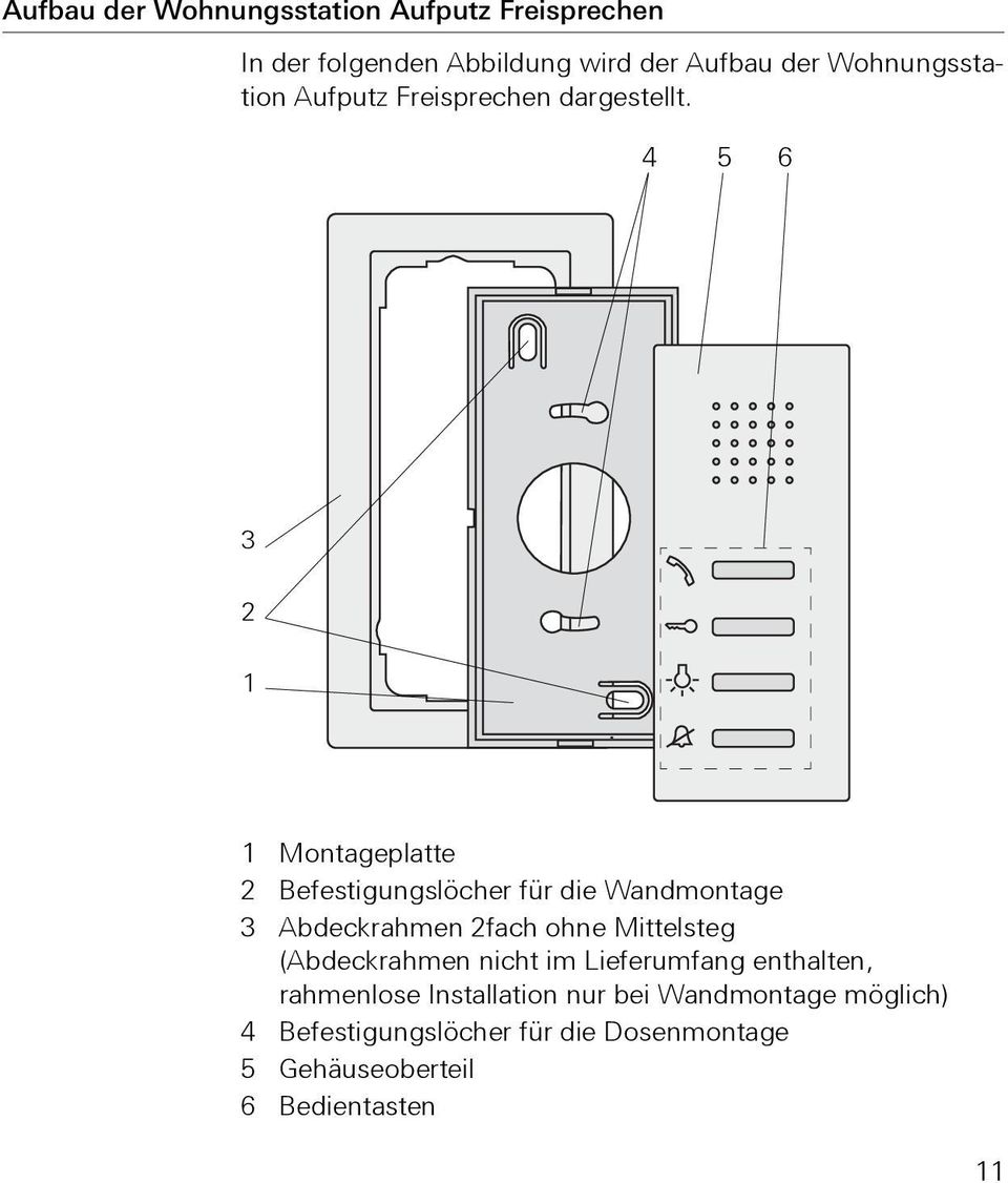 4 5 6 3 2 1 1 Montageplatte 2 Befestigungslöcher für die Wandmontage 3 Abdeckrahmen 2fach ohne Mittelsteg