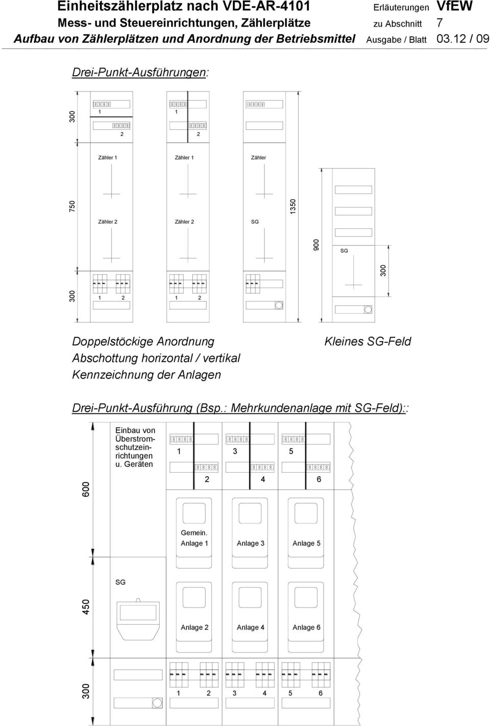 SG SG 1 2 1 2 Doppelstöckige Anordnung Abschottung horizontal / vertikal Kennzeichnung der Anlagen Kleines SG-Feld Drei-Punkt-Ausführung (Bsp.