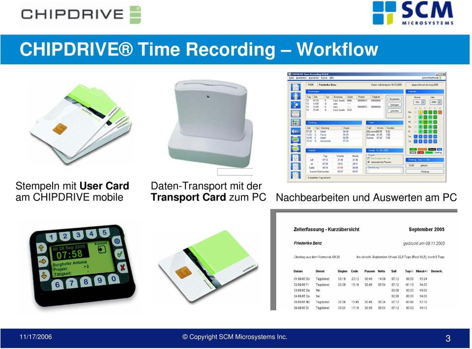 Chipdrive time recording 7 key
