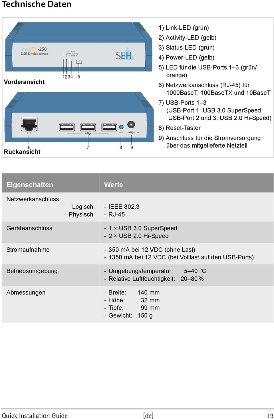 0 Hi-Speed) 8) Reset-Taster 9) Anschluss für die Stromversorgung über das mitgelieferte Netzteil Eigenschaften Netzwerkanschluss Geräteanschluss Stromaufnahme Logisch: Physisch: Werte - IEEE 802.
