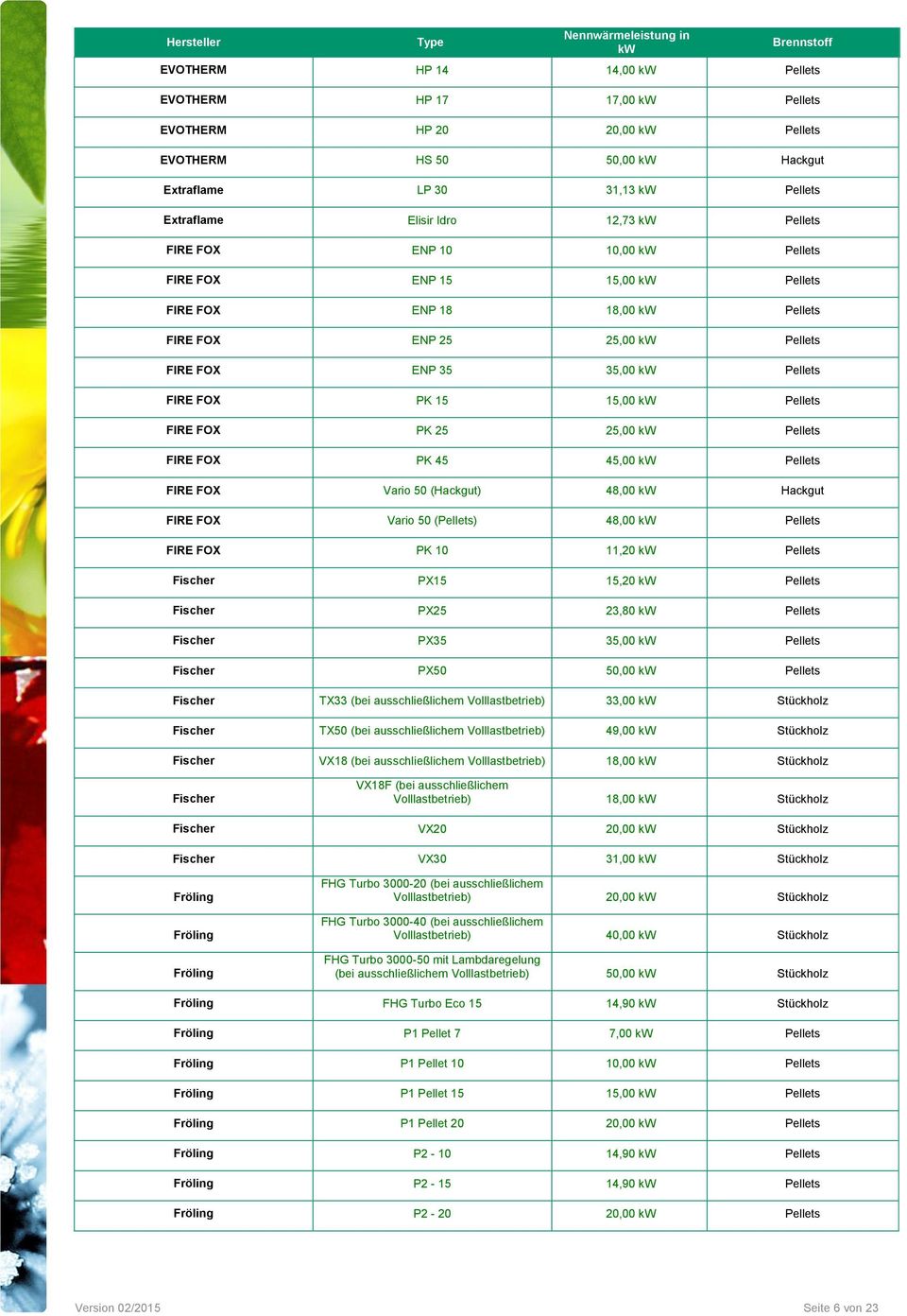 FOX PK 45 45,00 Pellets FIRE FOX Vario 50 (Hackgut) 48,00 Hackgut FIRE FOX Vario 50 (Pellets) 48,00 Pellets FIRE FOX PK 10 11,20 Pellets Fischer PX15 15,20 Pellets Fischer PX25 23,80 Pellets Fischer