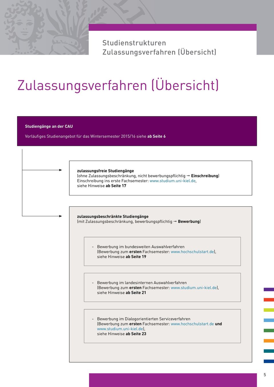 Medizin uni losverfahren kiel Uni kiel