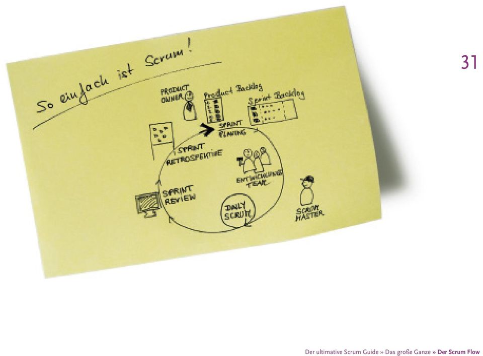 Scrum Guide»