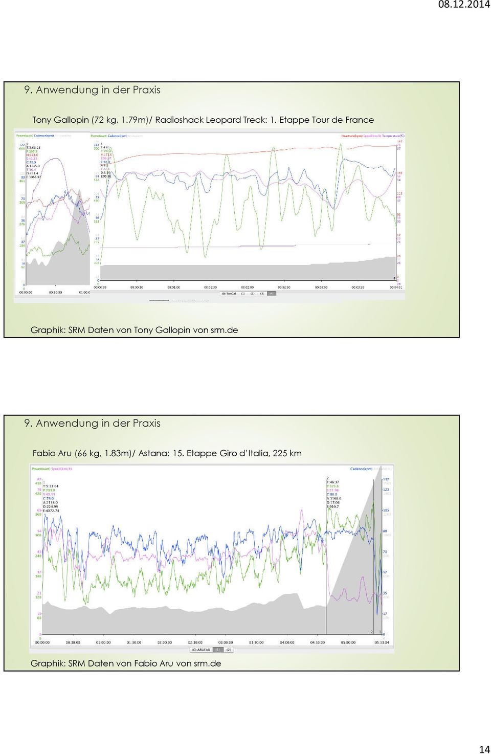 Etappe Tour de France Graphik: SRM Daten von Tony Gallopin von srm.de 9.