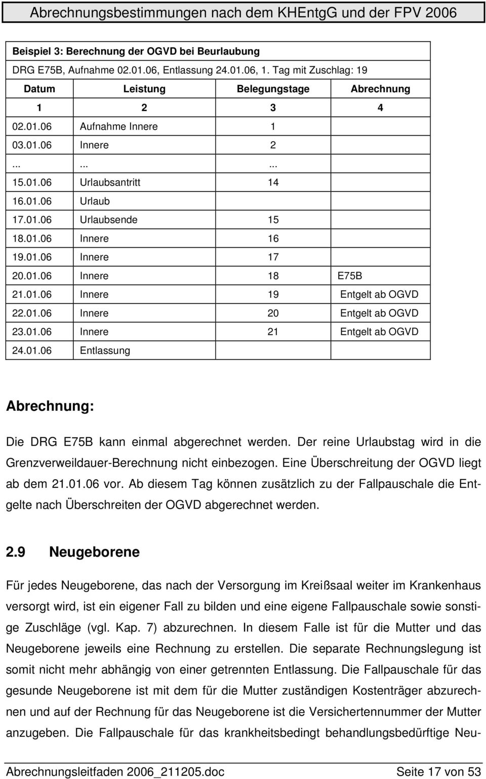 01.06 Innere 21 Entgelt ab OGVD 24.01.06 Entlassung Abrechnung: Die DRG E75B kann einmal abgerechnet werden. Der reine Urlaubstag wird in die Grenzverweildauer-Berechnung nicht einbezogen.