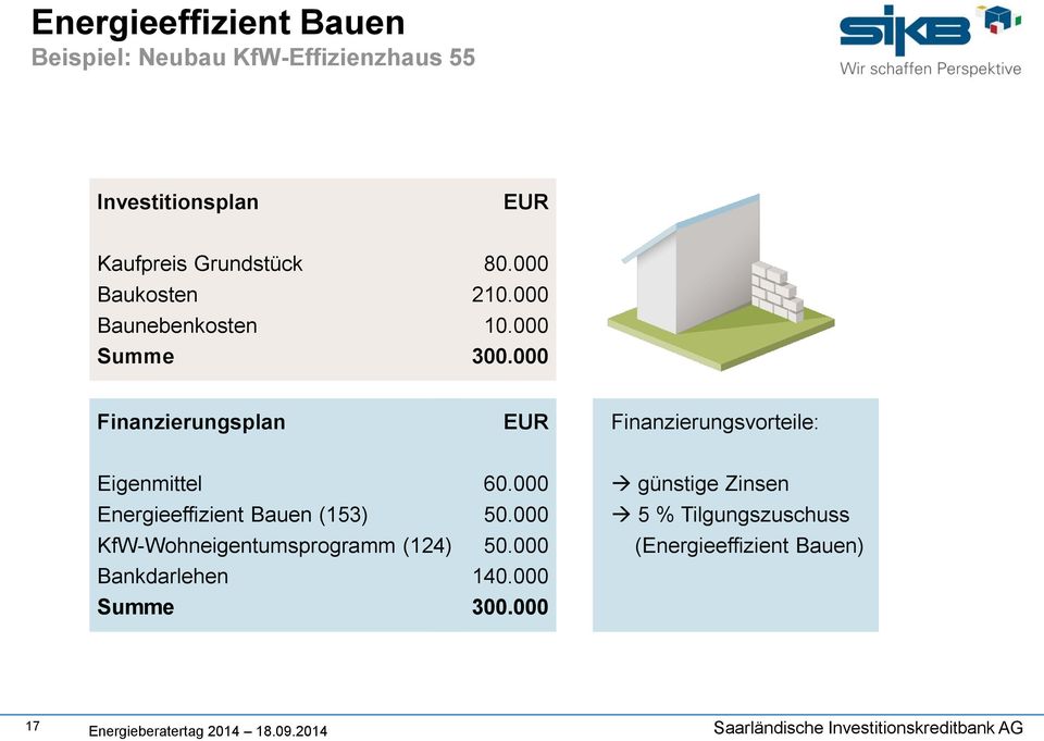 000 Finanzierungsplan EUR Finanzierungsvorteile: Eigenmittel Energieeffizient Bauen (153)