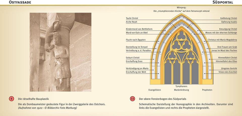 r ehernen Schlange Flucht nach Ägypten Christus mit Maria Magdalena Darstellung im Tempel Vertreibung a. d.