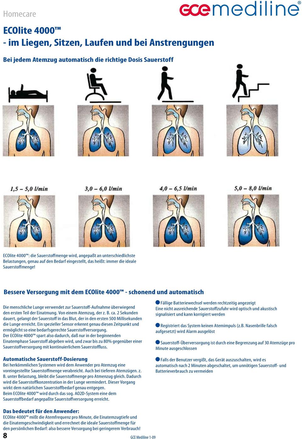 Bessere Versorgung mit dem ECOlite 4000 - schonend und automatisch Die menschliche Lunge verwendet zur Sauerstoff-Aufnahme überwiegend den ersten Teil der Einatmung. Von einem Atemzug, der z. B. ca.