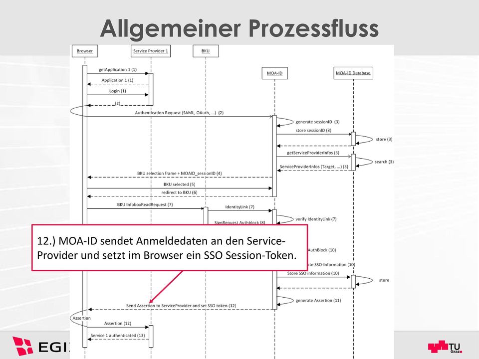 Service- Provider und setzt im