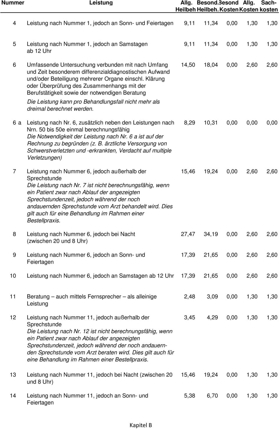 nach Umfang und Zeit besonderem differenzialdiagnostischen Aufwand und/oder Beteiligung mehrerer Organe einschl.