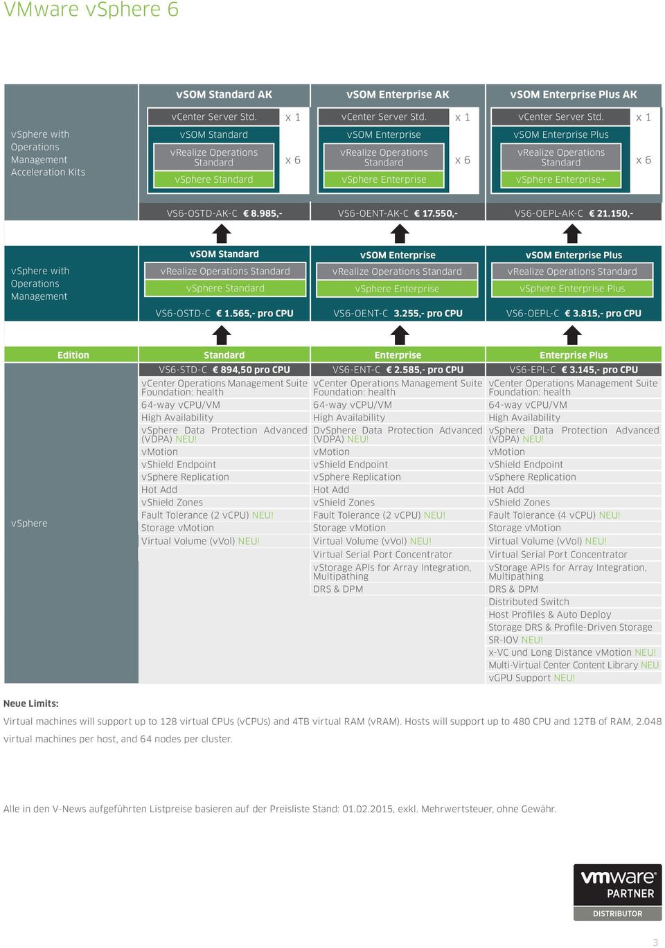 x 1 vsphere with Operations Management Acceleration Kits vsom Standard Operations Standard vsphere Standard x 6 vsom Enterprise Operations Standard vsphere Enterprise x 6 vsom Enterprise Plus