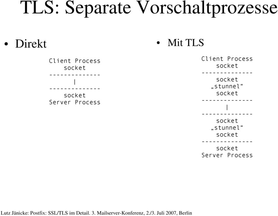 Process socket -------------- socket stunnel socket --------------