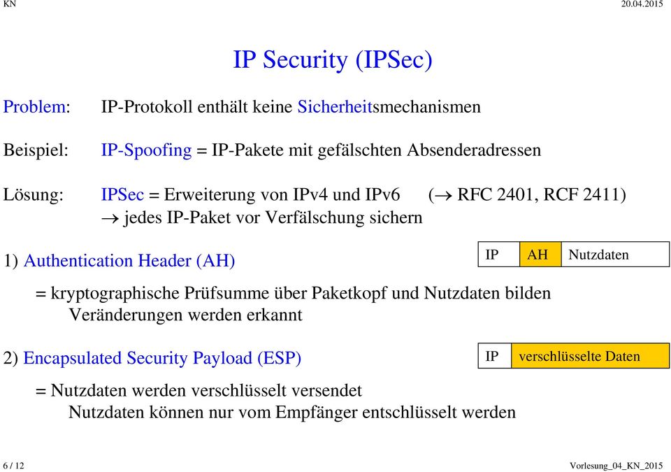 kryptographische Prüfsumme über Paketkopf und Nutzdaten bilden Veränderungen werden erkannt 2) Encapsulated Security Payload (ESP) = Nutzdaten