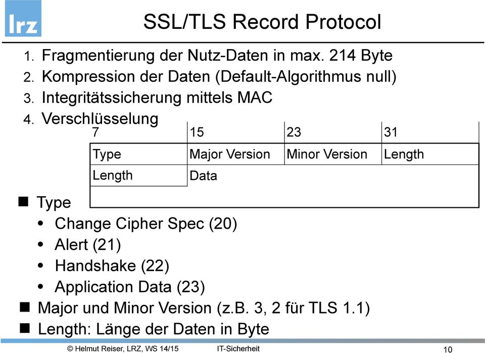Verschlüsselung 7 15 23 31 Type Major Version Minor Version Length Length Data Type Change Cipher
