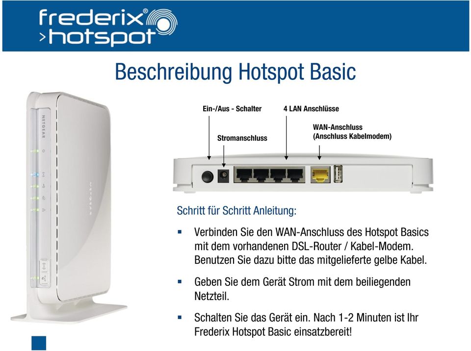 Verbinden Sie den WAN-Anschluss des Hotspot Basics mit dem vorhandenen DSL-Router / Kabel-Modem.