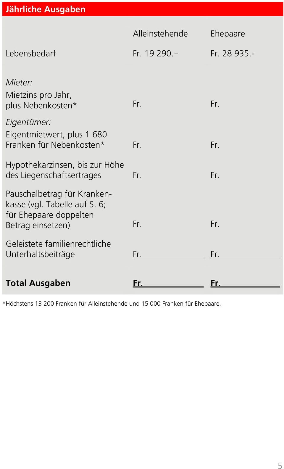 Hypothekarzinsen, bis zur Höhe des Liegenschaftsertrages Pauschalbetrag für Krankenkasse (vgl. Tabelle auf S.