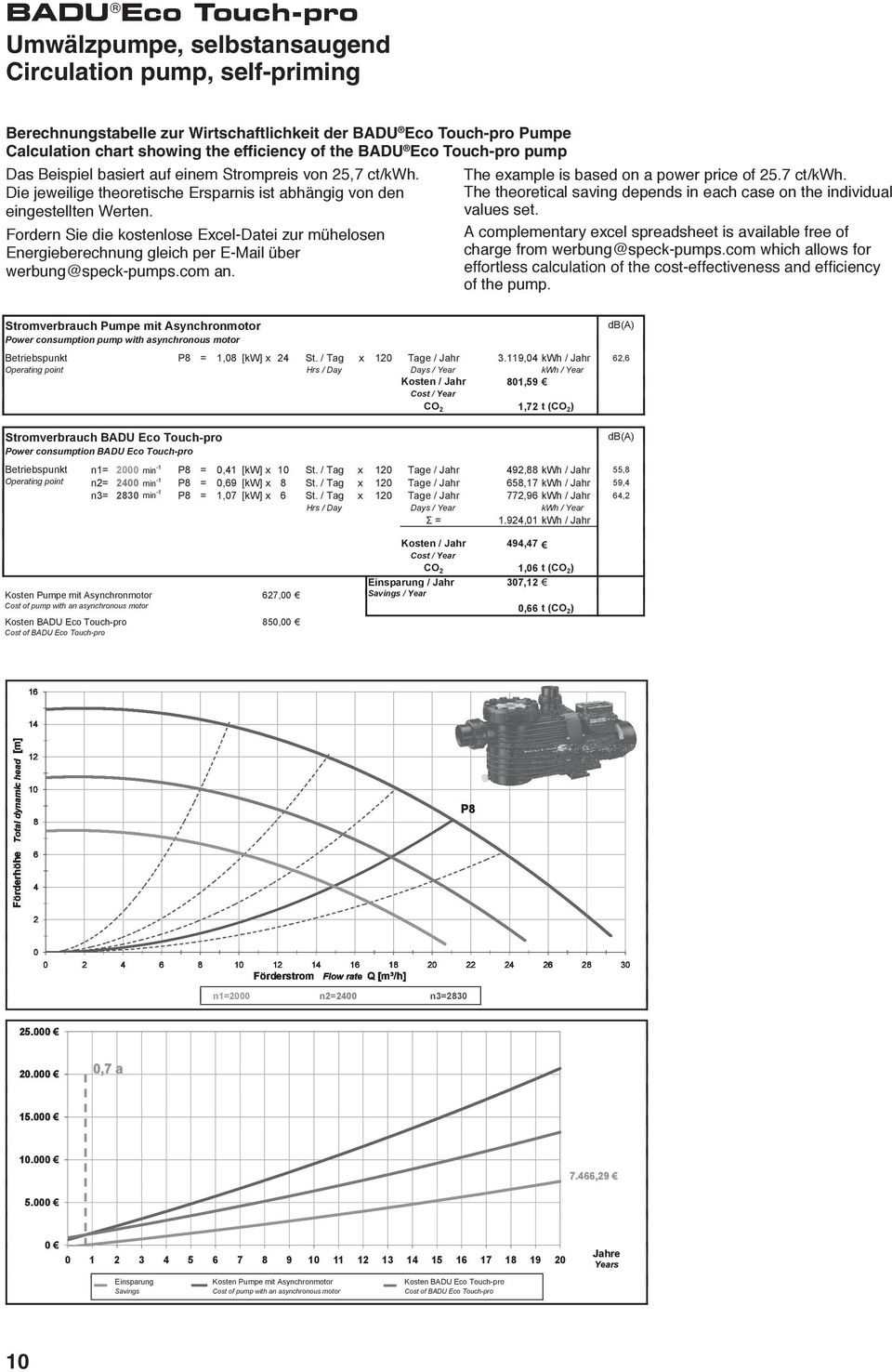 The example is based on a power price of 25.7 ct/kwh. The theoretical saving depends in each case on the individual Die jeweilige theoretische Ersparnis ist abhängig von den values set.