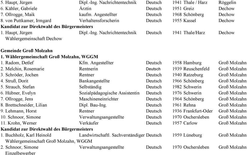 Nachrichtentechnik Deutsch 1941 Thale/Harz Dechow Wählergemeinschaft Dechow Gemeinde Groß Molzahn 1. Wählergemeinschaft Groß Molzahn, WGGM 1. Radom, Detlef Kfm.