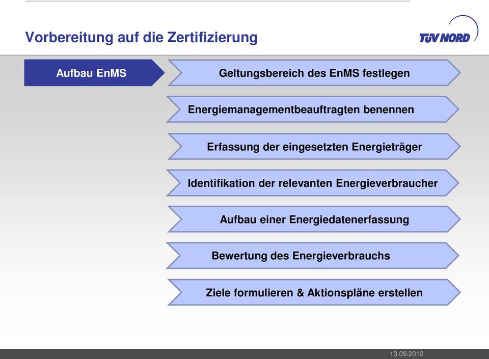 Energieträger Identifikation der relevanten Energieverbraucher Aufbau einer