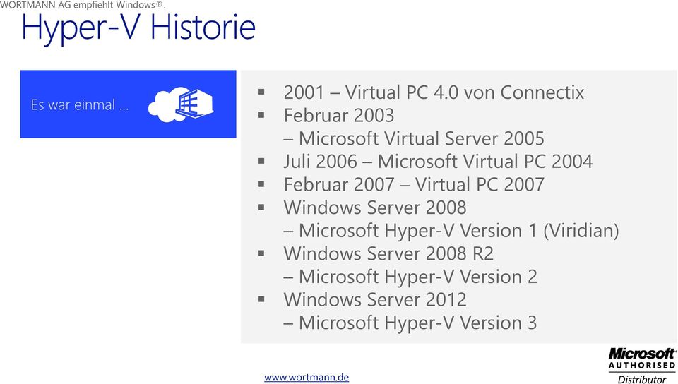 Virtual PC 2004 Februar 2007 Virtual PC 2007 Windows Server 2008 Microsoft