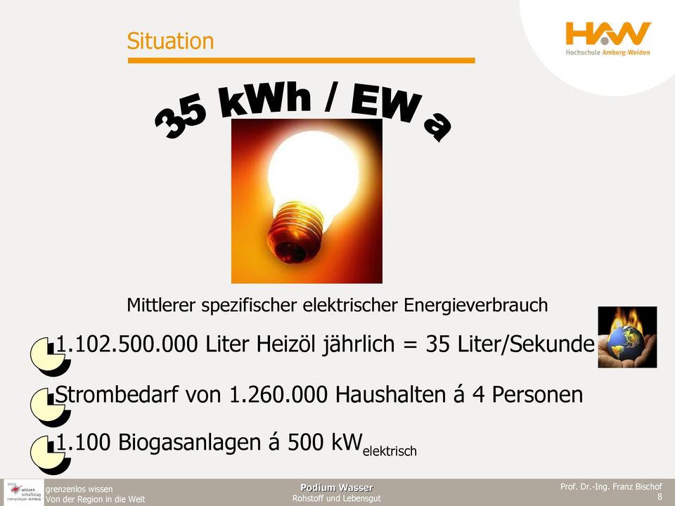 000 Liter Heizöl jährlich = 35 Liter/Sekunde