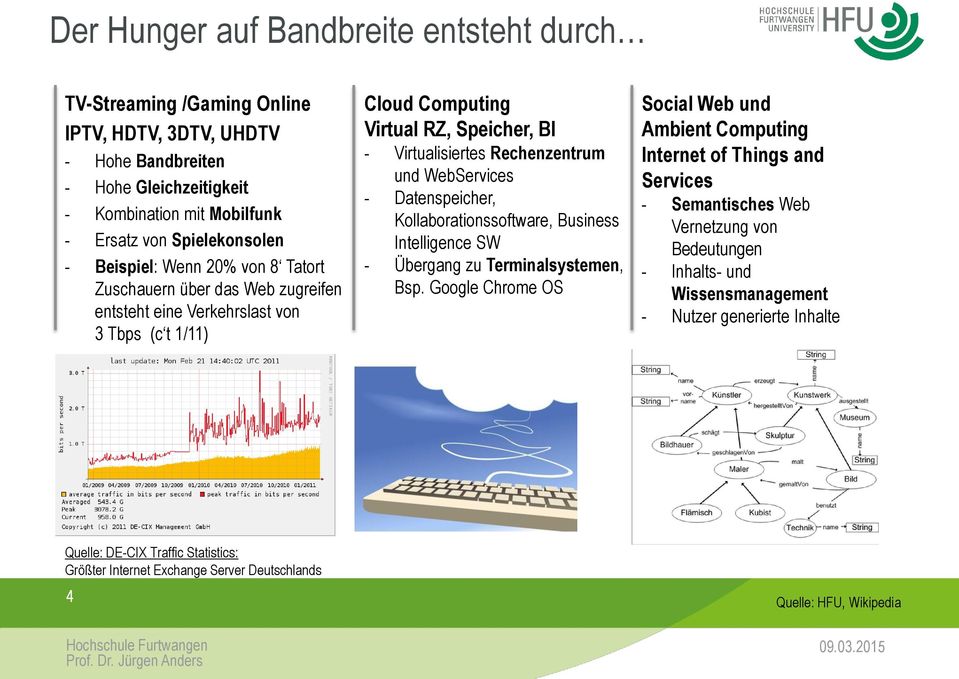 WebServices - Datenspeicher, Kollaborationssoftware, Business Intelligence SW - Übergang zu Terminalsystemen, Bsp.