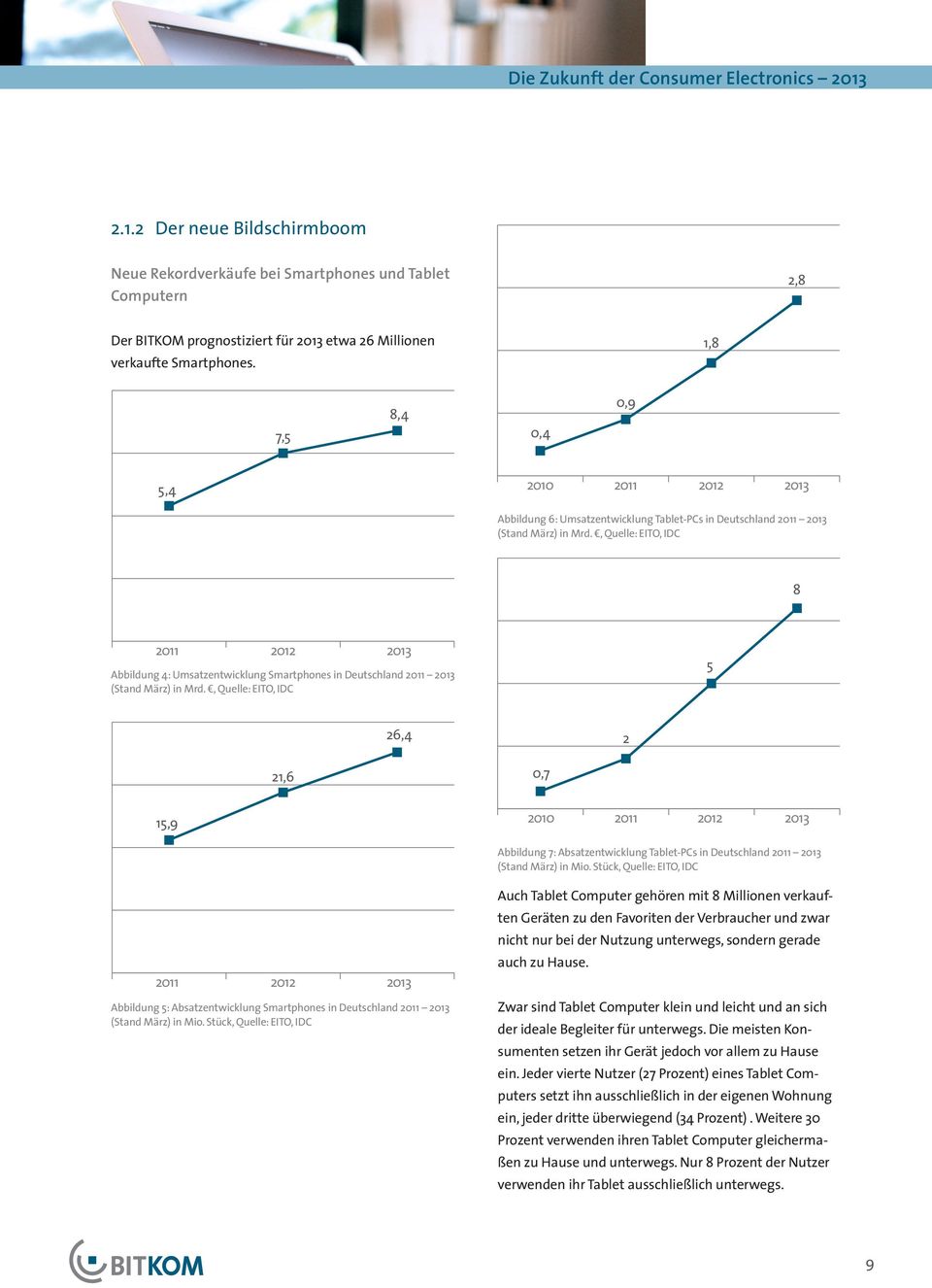 10,0 8,4 7,5 7,5 5,4 5,0 2,5 2 1 0 10,0 0,4 0,9 2010 2011 Abbildung 6: Umsatzentwicklung Tablet-PCs in Deutschland 2011 2013 (Stand März) in Mrd.