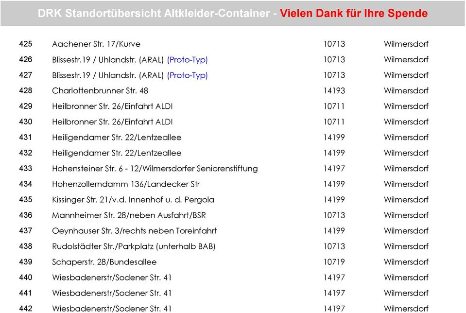 22/Lentzeallee 14199 Wilmersdorf 432 Heiligendamer Str. 22/Lentzeallee 14199 Wilmersdorf 433 Hohensteiner Str.