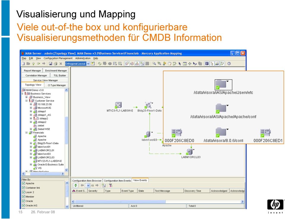 Visualisierungsmethoden für CMDB