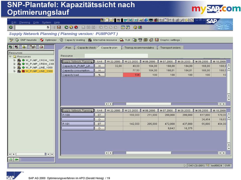 Optimierungslauf SAP AG 2000