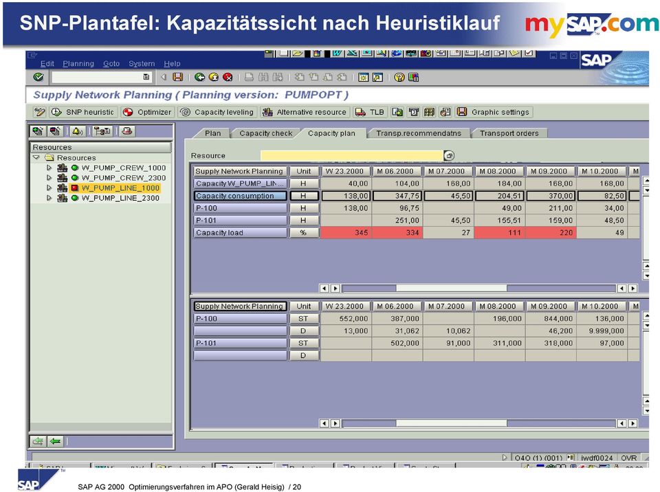 Heuristiklauf SAP AG 2000