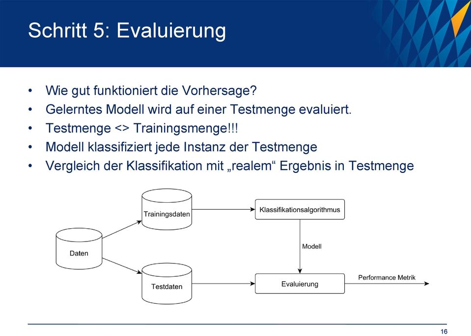 Testmenge <> Trainingsmenge!